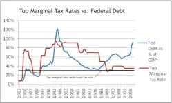 TMTR to debt.webp
