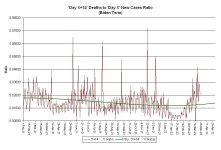 22-03-26 B2c2 - 14 Day Behind Ratio BIDEN.JPG