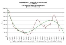 22-03-26 B2b2 - 7 Day Average of 7 Day Averages BIDEN GRAPH.JPG