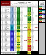 22-03-27 J3 - STATE VAX RATES.JPG