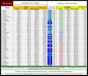 22-03-28 D1b - RED v BLUE CASES per MILLION (TABLE).JPG