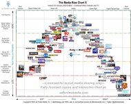 Media-Bias-Chart-9.0_January-2022.jpg