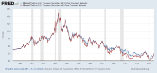 bond yields.png