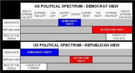 US VIEW OF POLITICAL SPECTRUM.JPG