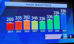 kcra mass shootings.png