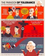 Paradox_of_Tolerance.jpg