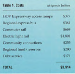 Screenshot 2022-04-13 at 10-34-12 Sound Move the Ten-Year Regional Transit System Plan - 19960...png