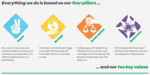 Green Party four pillars.png