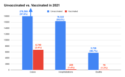 vaccinated vs unvaccinated.png