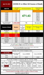 22-04-18 A2 - COVID vs Other Causes TABLE.JPG