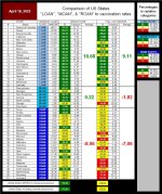 22-04-18 J3 - STATE VAX RATES.JPG