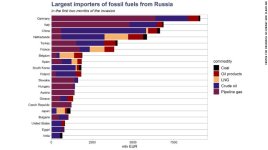 220428133818-russian-oil-imports-graph-exlarge-169.jpg