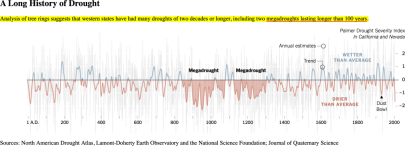 _southwestern-USA-megadroughts-tree-ring-analysis.png