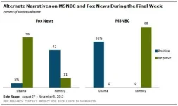 _on_MSNBC_and_Fox_News_During_the_Final_Week.webp