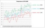 Temperature1979-2009.jpg