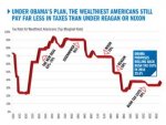 tax_rate-chart550.jpg