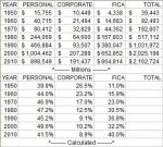 TypeTaxVsRevenue_Data1.jpg