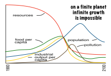 project 11-05 on a finite planet infinite growth is impossible.png