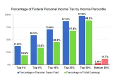 inomc vs tax.png