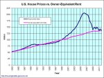 us_home_prices_vs_rents.jpg