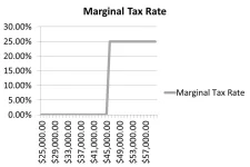 marginal tax.webp