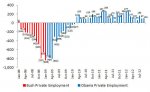 liberal-total-private-jobs-worldview-september-2012-data.jpg