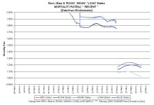 22-07-05 E3b - RvB Mortality RECENT GRAPH.JPG