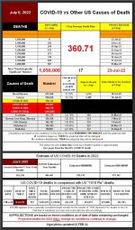 22-07-06 A2 - COVID vs Other Causes TABLE.JPG