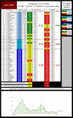 22-07-07 J3 - STATE VAX RATES.JPG