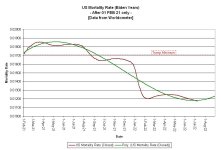 22-07-09 B1c - Mortality Rate BIDEN Years GRAPH.JPG