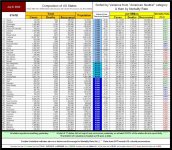 22-07-09 D1a1 - RED v BLUE (Top only) TABLE.JPG