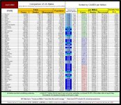 22-07-09 D1b - RED v BLUE CASES per MILLION (TABLE).JPG