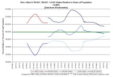 22-07-09 D2a - RvB CASES v POP GRAPH.JPG