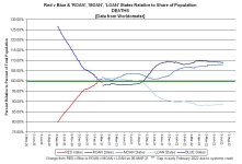 22-07-09 D2b - RvB DEATHS v POP GRAPH.JPG