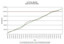 22-07-09 G1 - TOTAL DEATHS.JPG