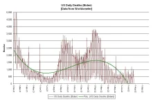 22-07-25 B2a3 - Daily Deaths BIDEN Years GRAPH.webp