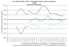 22-07-30 D2a - RvB CASES v POP GRAPH.JPG