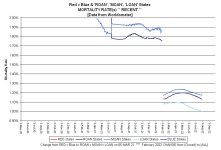 22-07-30 E3b - RvB Mortality RECENT GRAPH.JPG