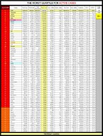 22-07-30 F3 - WORST 54 ACTIVE CASES.JPG