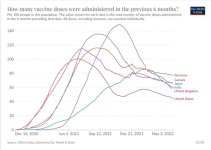 22-07-30 J2 - LAST YEARS VAX RATES - WORLD.JPG