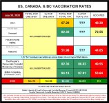 22-07-30 J5 - US-CAN-BC VAX RATES.JPG