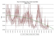 22-07-30 B2c2 - 14 Day Behind Ratio BIDEN.JPG