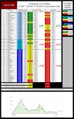 22-07-31 J3 - STATE VAX RATES.JPG