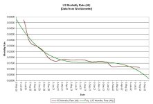 22-07-31 B1a - Mortality Rate ALL GRAPH.JPG