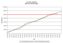 22-07-31 G1 - TOTAL DEATHS.JPG