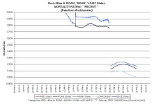 22-08-02 E3b - RvB Mortality RECENT GRAPH.JPG