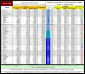 22-08-06 D1a1 - RED v BLUE (Top only) TABLE.JPG