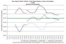 22-08-06 D2a - RvB CASES v POP GRAPH.JPG