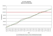 22-08-06 G1 - TOTAL DEATHS.JPG