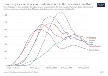 22-08-06 J2 - LAST YEARS VAX RATES - WORLD.JPG